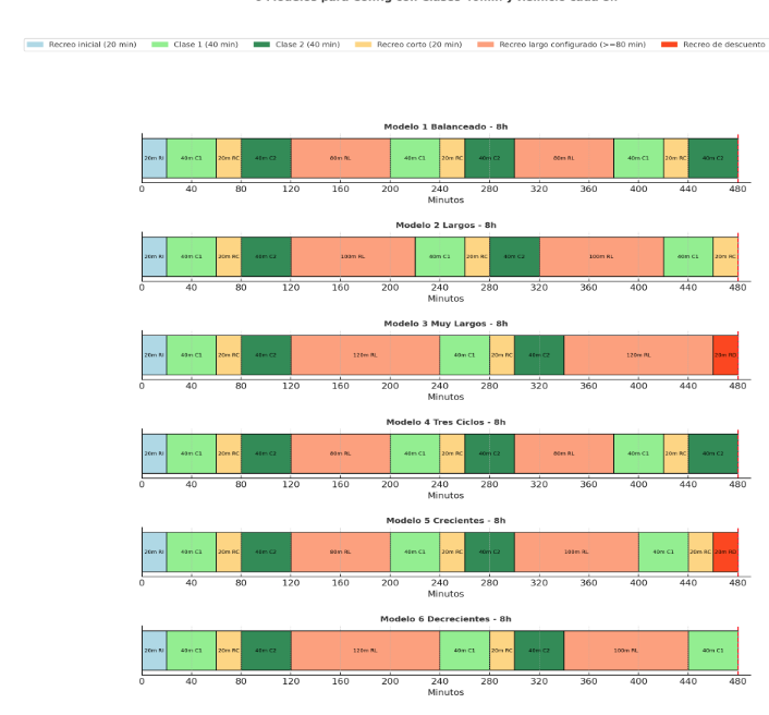 Los seis modelos de jornada: el algoritmo de clases y recreos que rige los tiempos del servidor